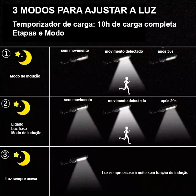 Luminária Solar | LuminaSol - Luz & Proteção Dia e Noite